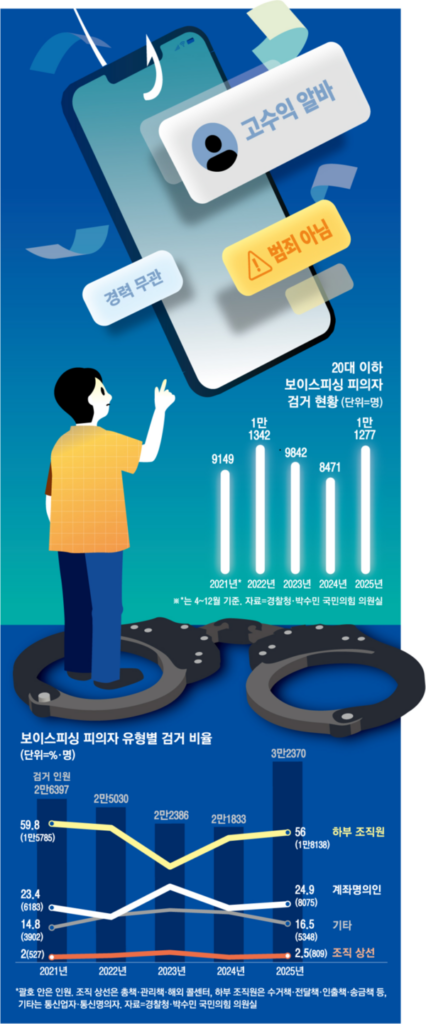 Neue Masche in Südkorea: Voice-Phishing-Betrüger rekrutieren Opfer als Mittäter zur Kreditbeschaffung 대출 받으려면 이것만 해주세요…피해자로 접근해 ‘보이스피싱 공범 만든다.png